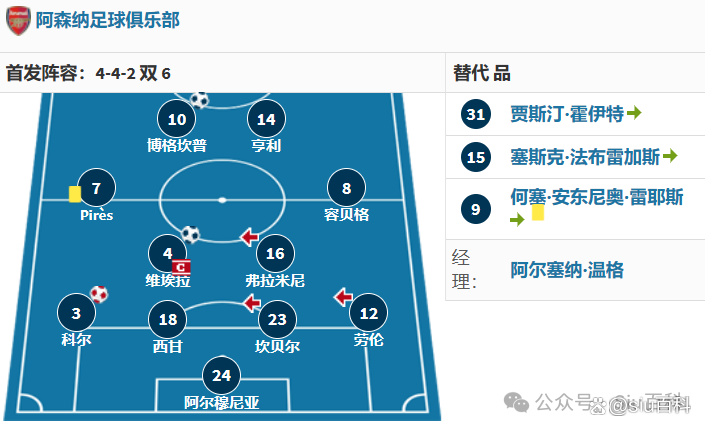 阿森纳战平那不勒斯，C罗补时绝平足总杯的简单介绍