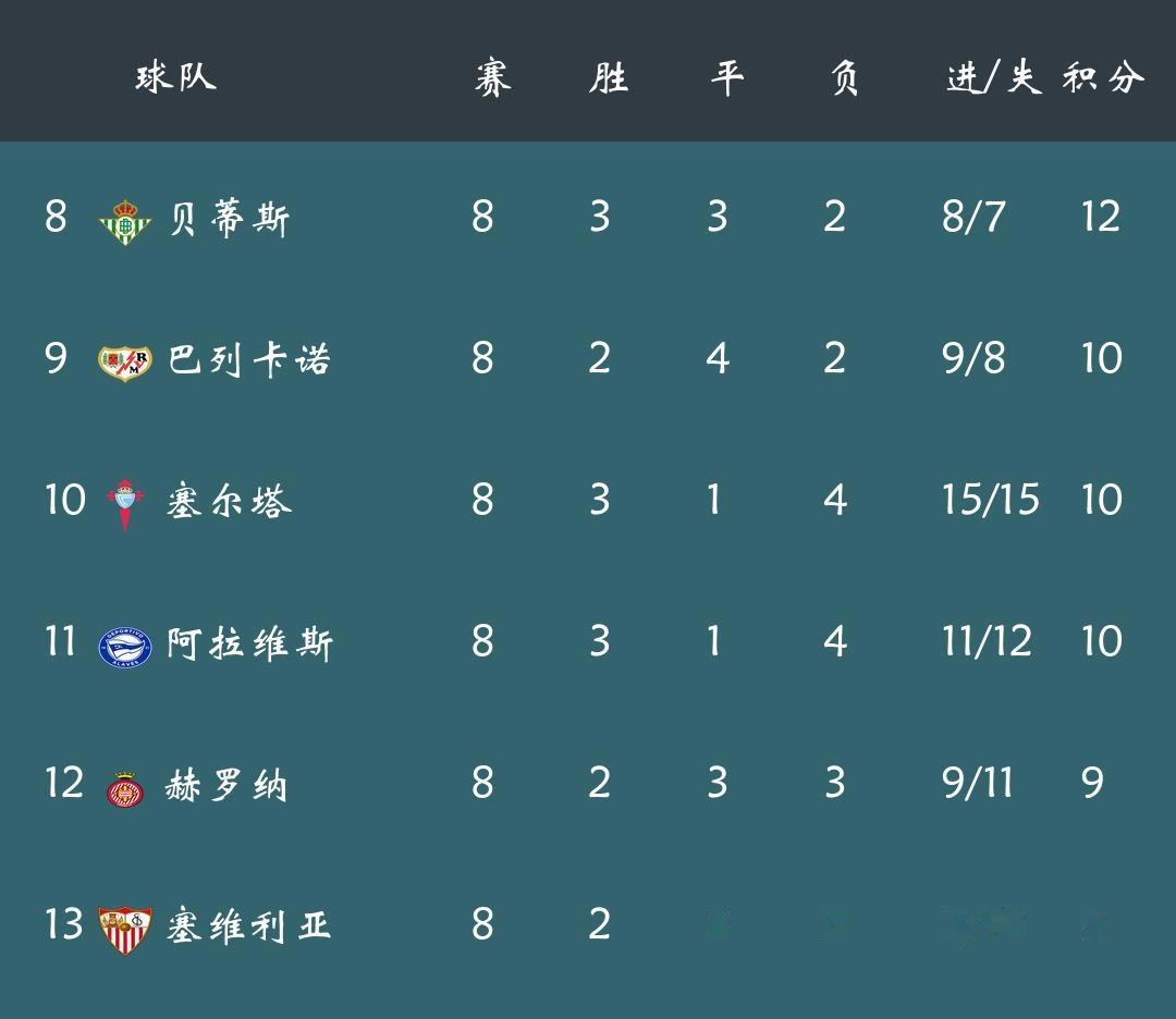 华体会app-比利亚雷亚尔开创连胜纪录，马德里竞技汗颜的简单介绍